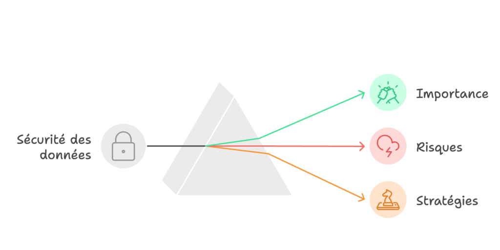 L'importance de la sécurité des données en entreprise